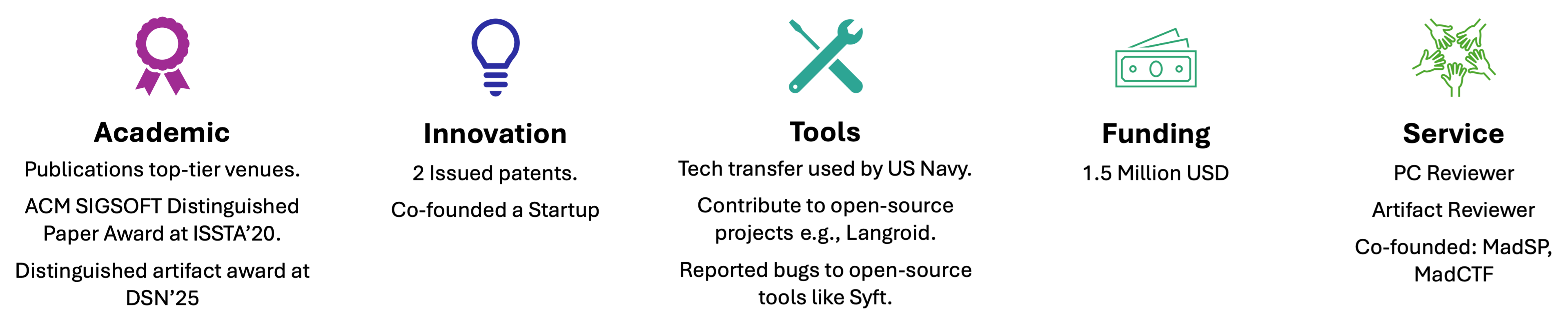 Research impact